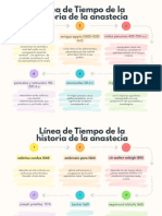 Línea de Tiempo de La Historia de La Anastecia - PDF