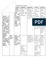 Actividad Del Área de Religión