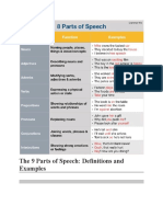 The 9 Parts of Speech