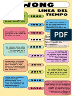 Infografía Línea Del Tiempo Timeline Historia Moderno Creativo Multicolor