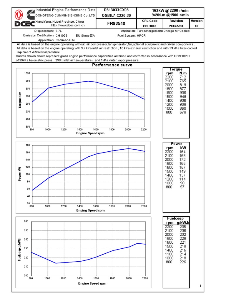 Datasheet QSB6.7 C220 30 特性曲线 | PDF | Engines | Turbocharger