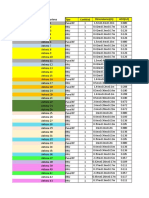 Lista de Antenas