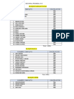 Lista de La 2da Promesa 2022