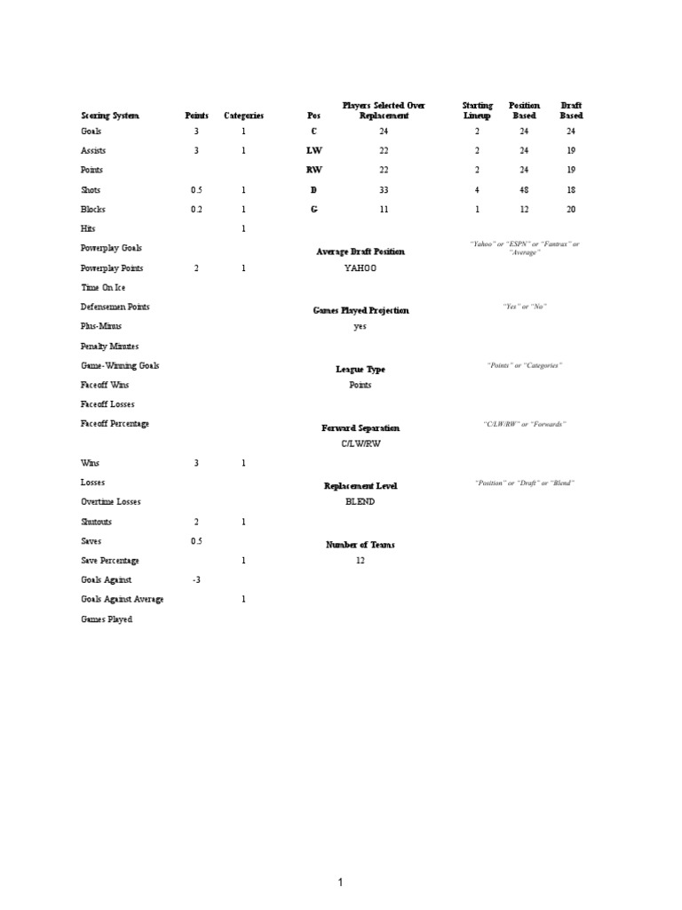2021 22 Fantasy Projections 1 3 PDF National Hockey League