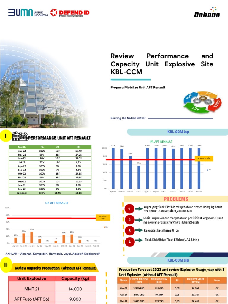 Review Performance and Capacity Unit Explosive (Propose Mobilize Unit ...