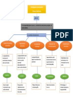 Mapa Daniel Goleman