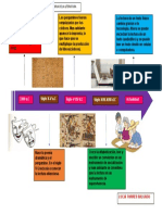 Tarea 3 Linea Del Tiempo