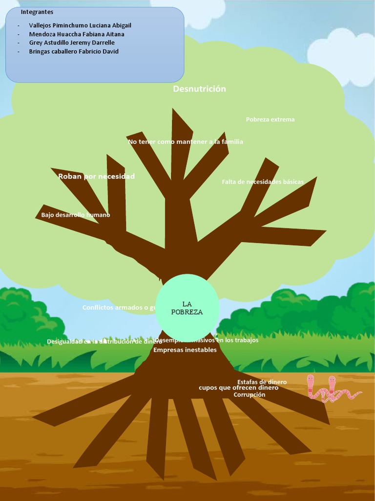 arbol-de-ciencia-sociales-pdf