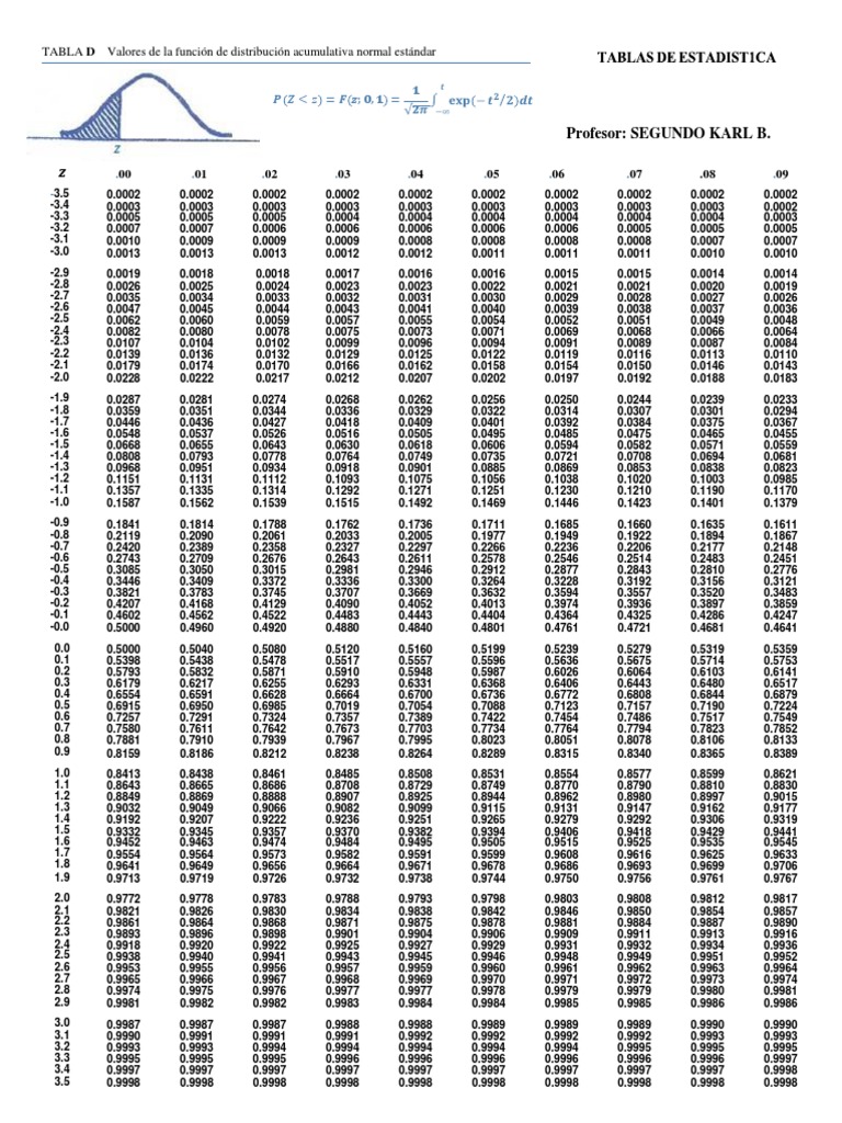 Tablas Estadisticas Z Ji T F 2 PDF