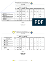 TOS (Math 10, Q1)