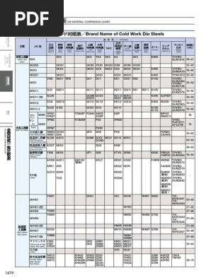 金属熱処理技術便覧 楽天市場】【中古】金属熱処理技術便覧 (1961年) : オマツリ