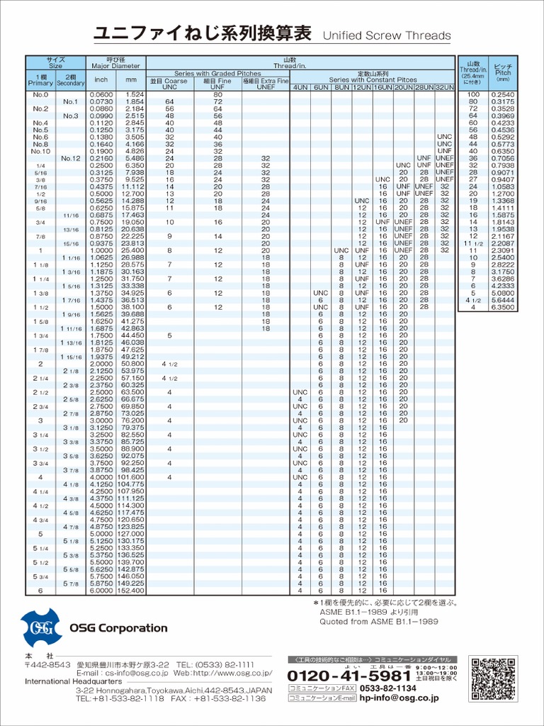Unified Screw Threads PDF