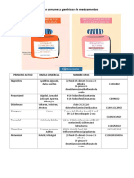 Actividad 1 - Farmacología