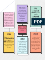 Diagramas de Secuencia Mostrar Interacciones Con UML