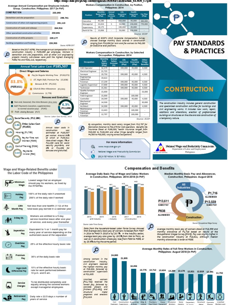 Construction Worker Salary Overview 2025 | PDF | Employment | Salary