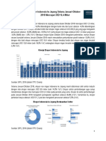 Kinerja Perdagangan Bilateral Indonesia Jepang Periode Jan Okt 2018