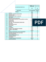 COVID-19 SOP Check Sheet Final Npil-Ogm