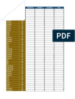 PACG Locations