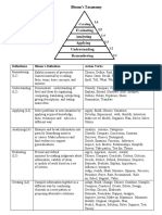 Blooms Taxonomy Knowledge Levels Action Verbs