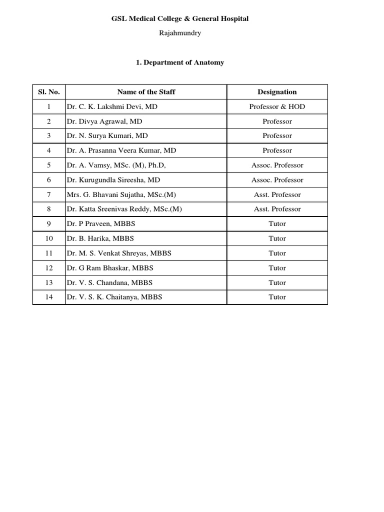 Faculty Pdf Doctor Of Medicine Health Sciences