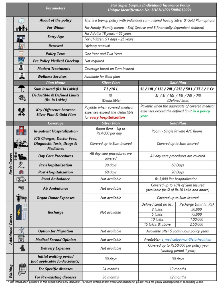 Star Super Surplus Individual Insurance | PDF | Deductible | Hospital