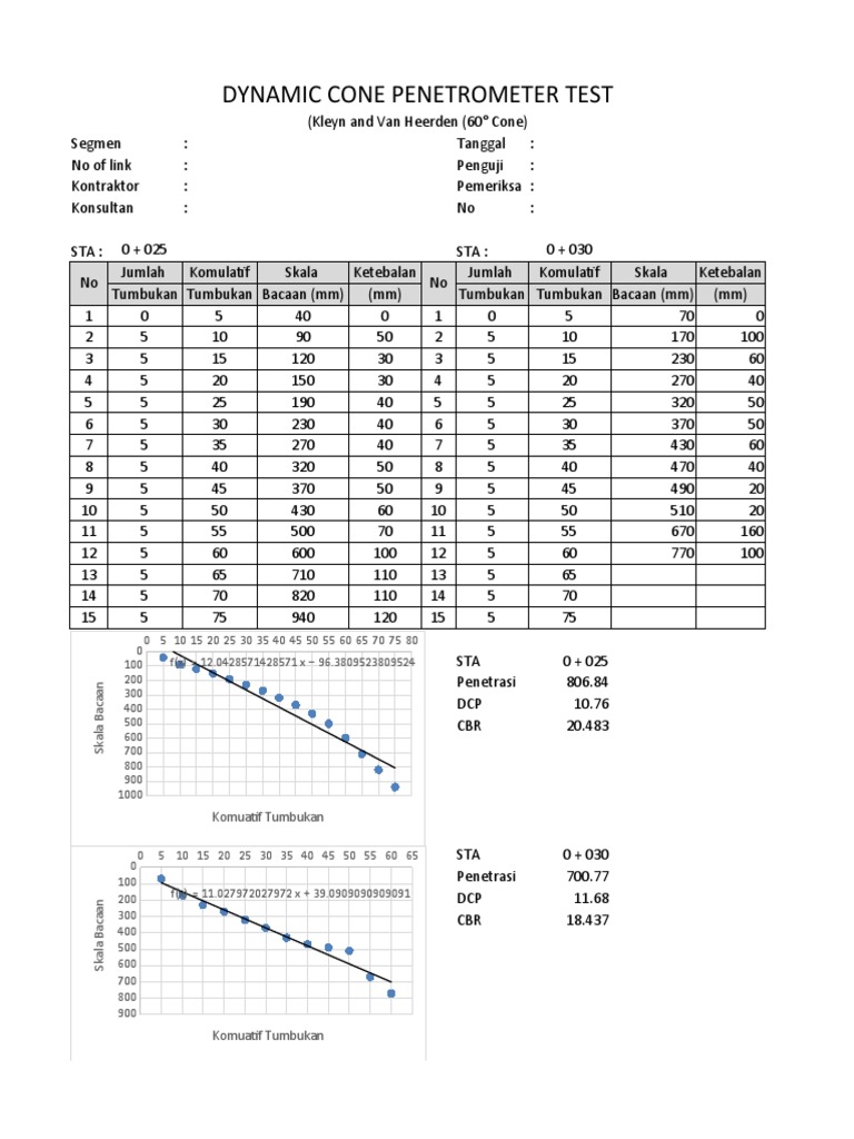 Test Perhitungan DCP Dan CBR | PDF