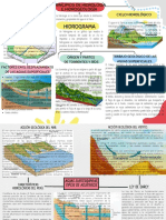 Mapas Conceptuales de La Unidad 3 Fenómenos Geológicos e Hidrodinámicos.