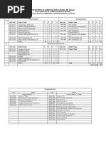 MCA Syllabus 2019