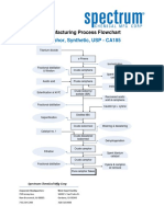 CA185 - Flowchart