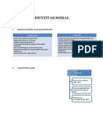 Identitas Sosial