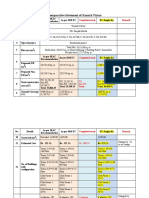 Comparative Statement of Konark Virtue