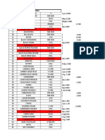 Price List