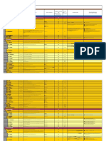 Rappresentazione Tabellare Fattura Ordinaria