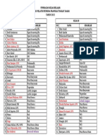 Daftar Nama Peserta KPD Dan Pembagian Kelas