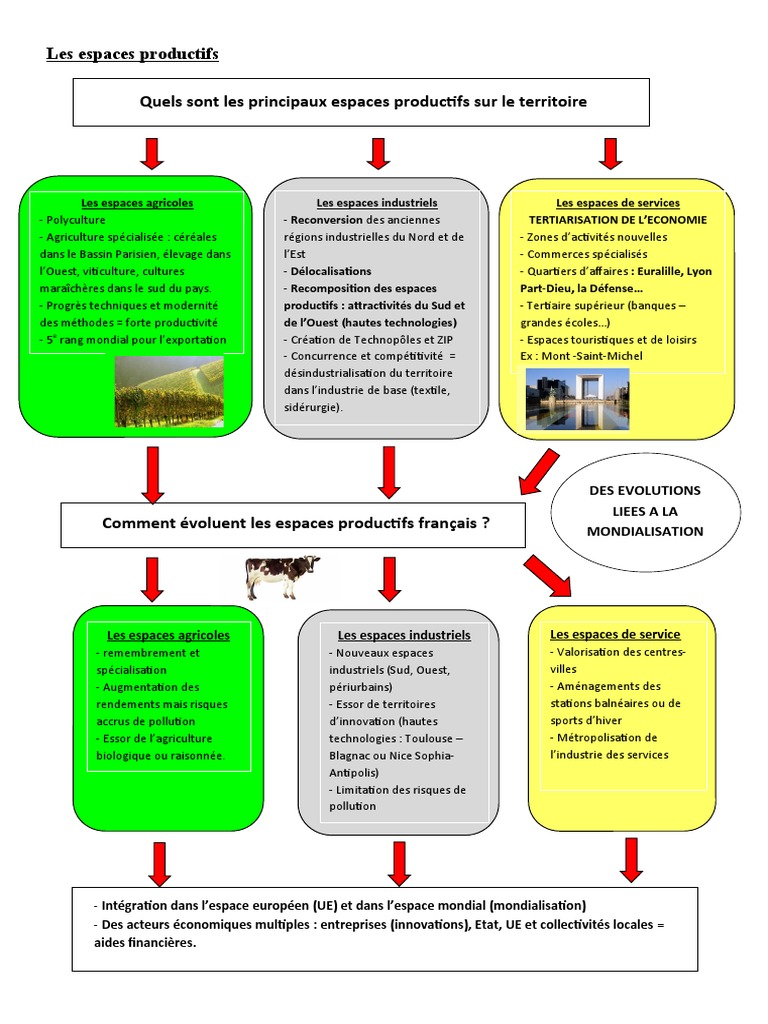 Évolution des espaces productifs en France | PDF | Agriculture ...