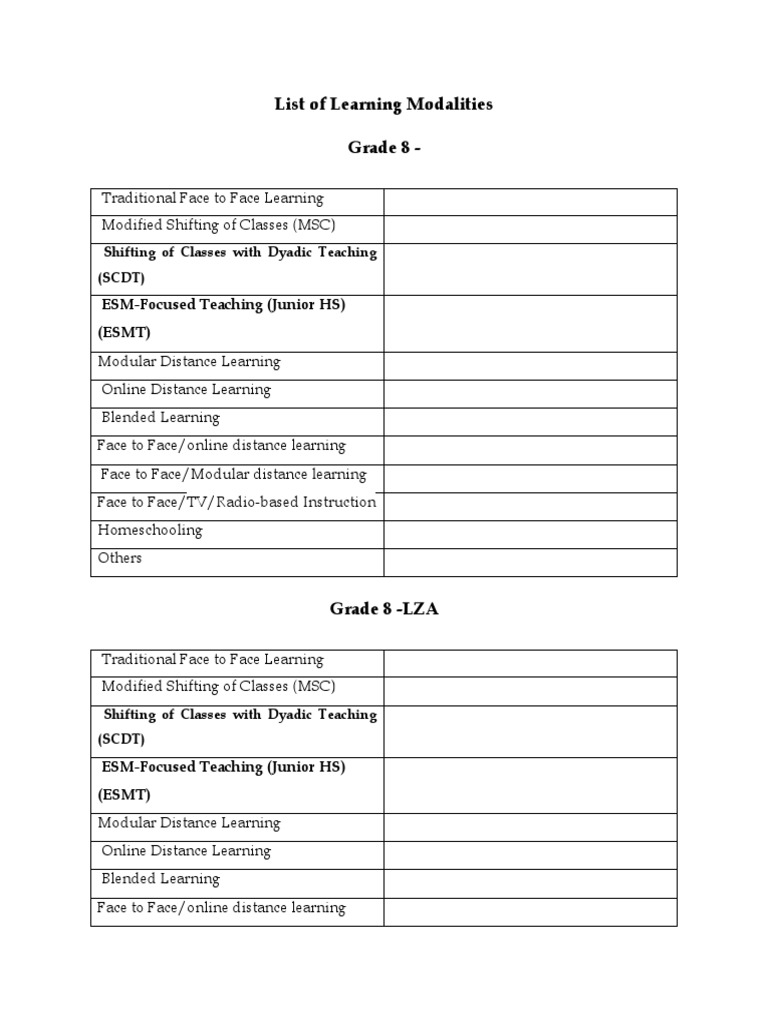 List of Learning Modalities | PDF | Distance Education | Domestic Life