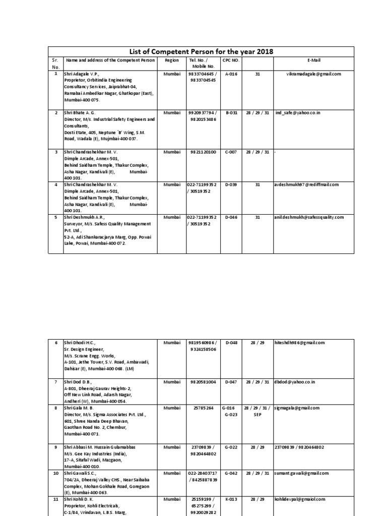 Competent Persons in Borivali Area | PDF