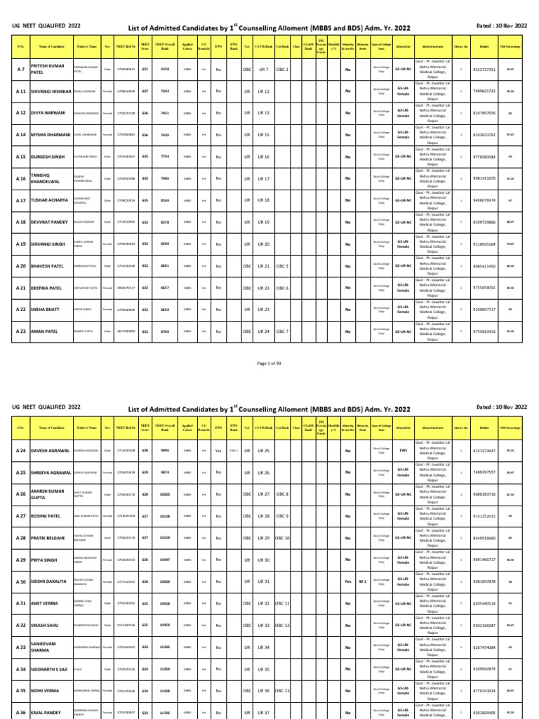 UG 2022 Admitted List 2022 10112022 PDF Science Education Tests