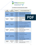 Catálogo Centro Chilealimentos 2023