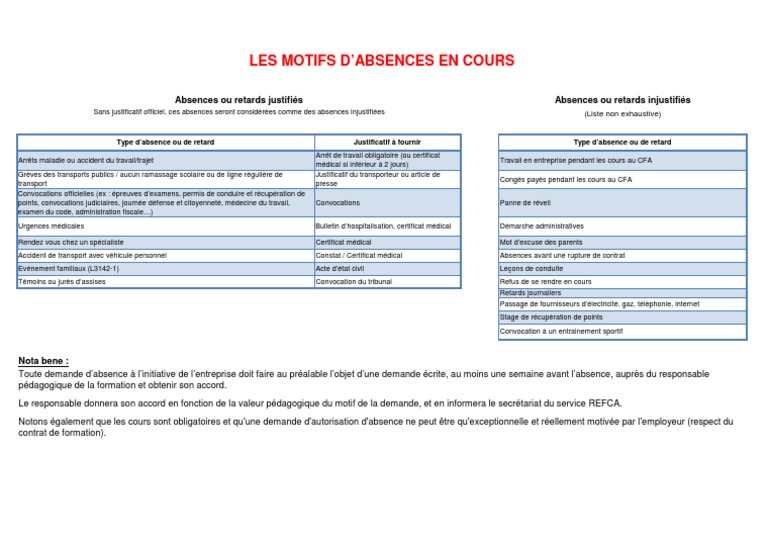 Motifs Dabsences En Cours PDF Transport