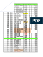 Despachos Diarios ZF