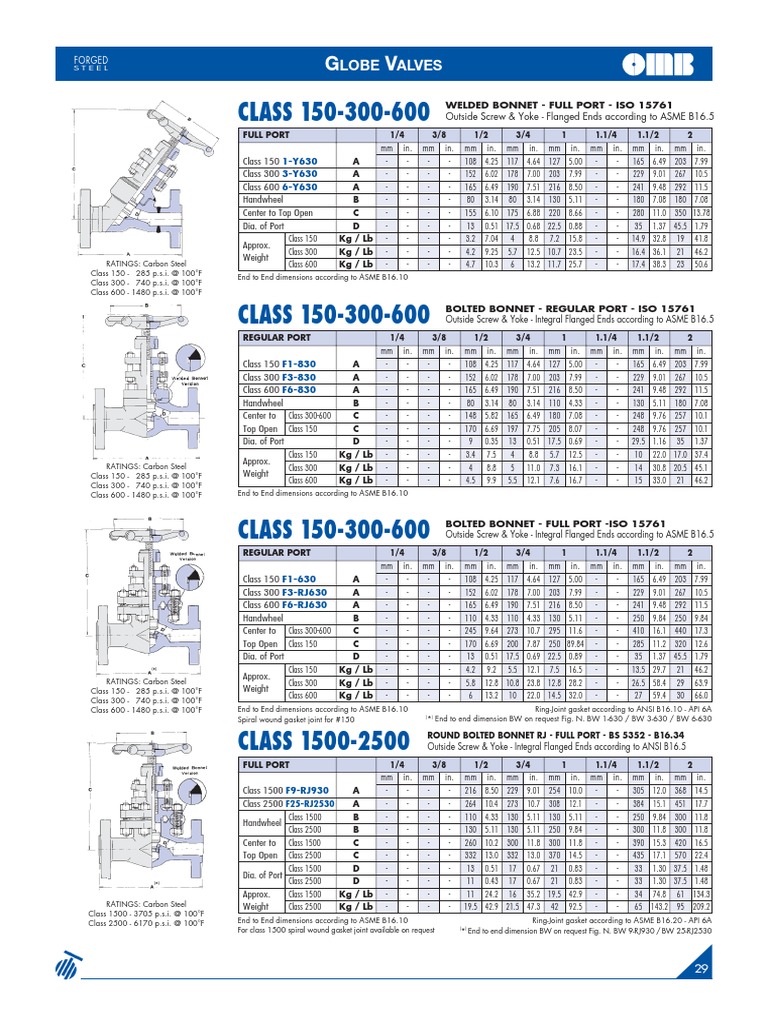 OMB Valves 2795 C16 () PDF Plumbing Industrial Processes