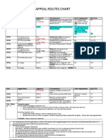 CHART-BAR MATERIALS-Appeal Routes Chart-Incomplete (UPDATED 2018)