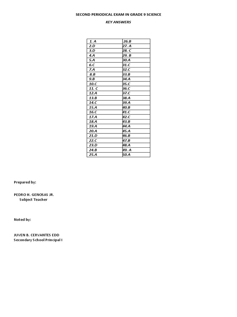 2nd Periodical Exam Key Answer Pdf