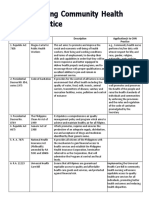 SDL - Health Laws Affecting CHN Practice