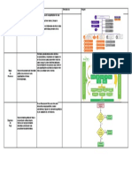 Cuadro Comparativo Padilla