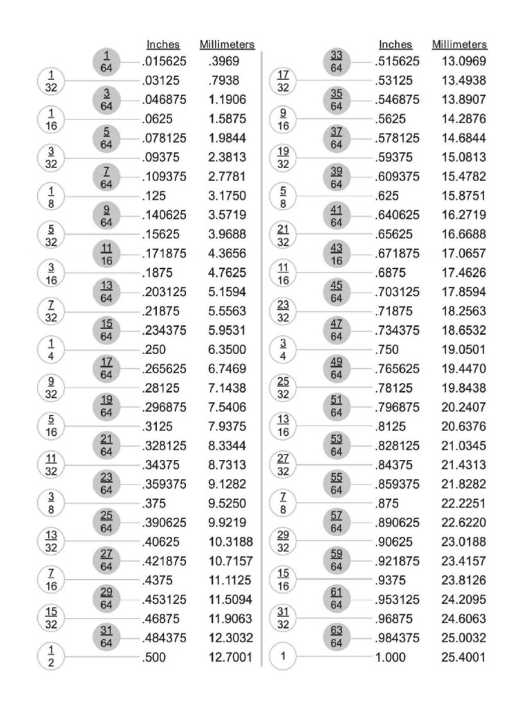 Mm vs inch pdf