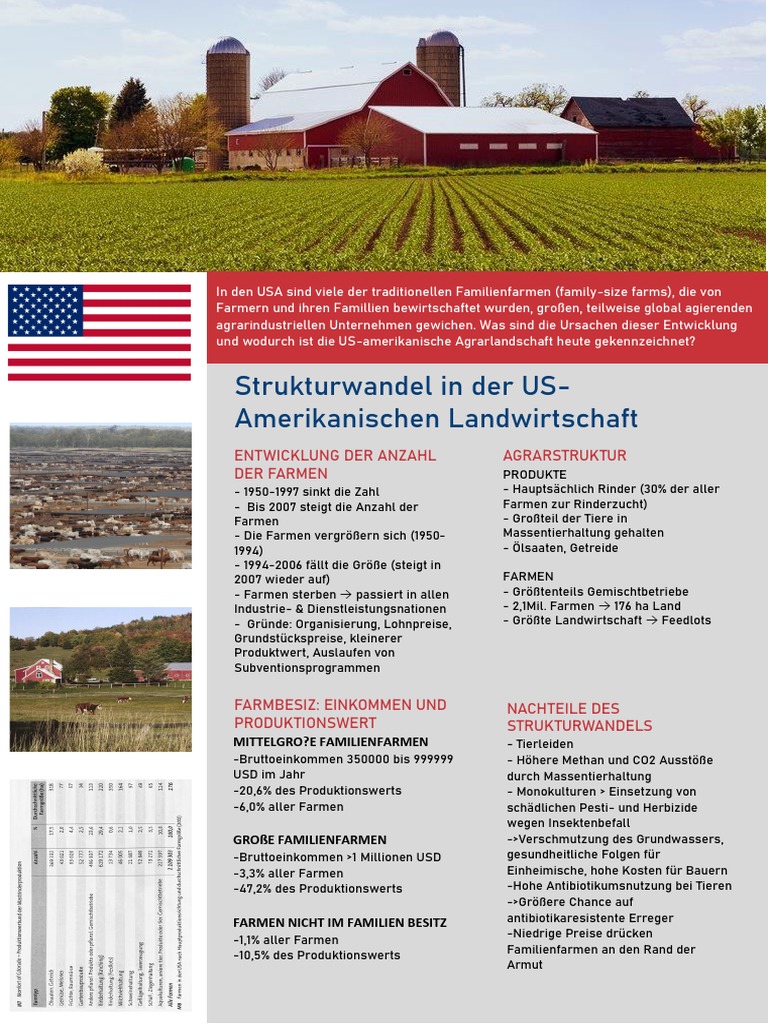 Strukturwandel in Der US Landwirtschaft , Handout | PDF