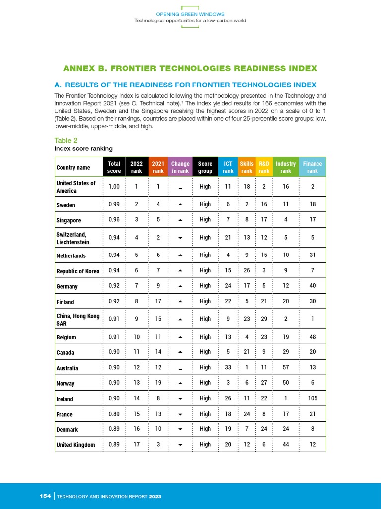unctad-2023-technology-and-innovation-report-180-188-pdf