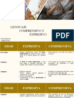 Lenguaje Expresivo y Comprensivo